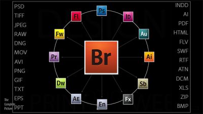 Adobe Bridge CC 2023 DMG Crack For Mac