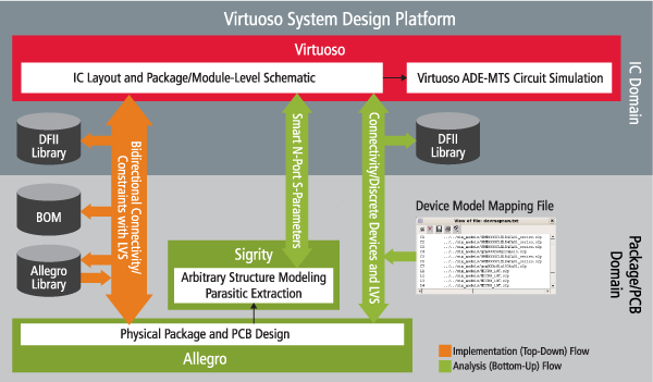 Cadence IC Virtuoso 6.1 Crack Activation Key
